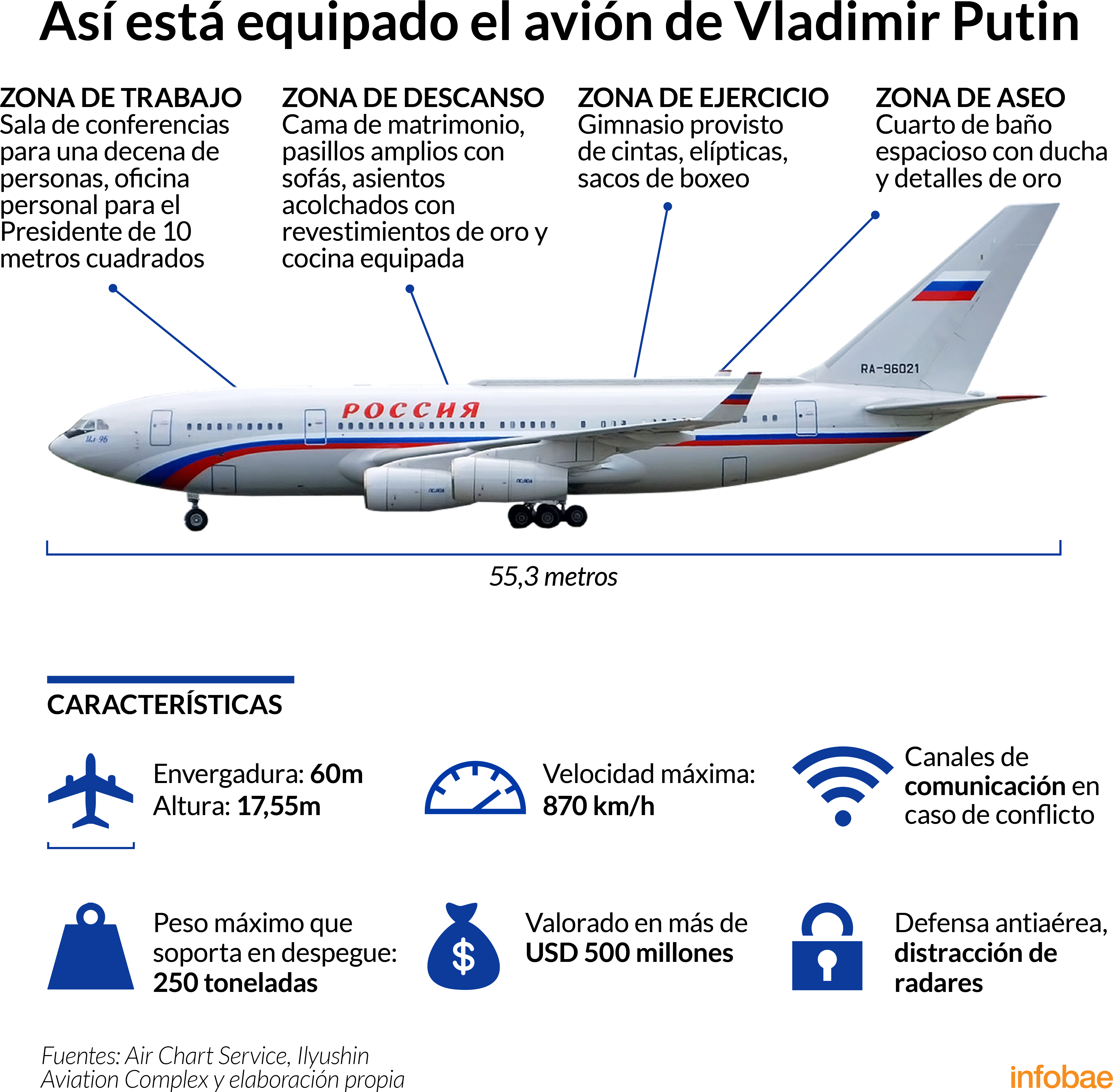 Infografía De Tomás Orihuela - Mcdonnell Douglas Dc-10 (4500x4405), Png Download