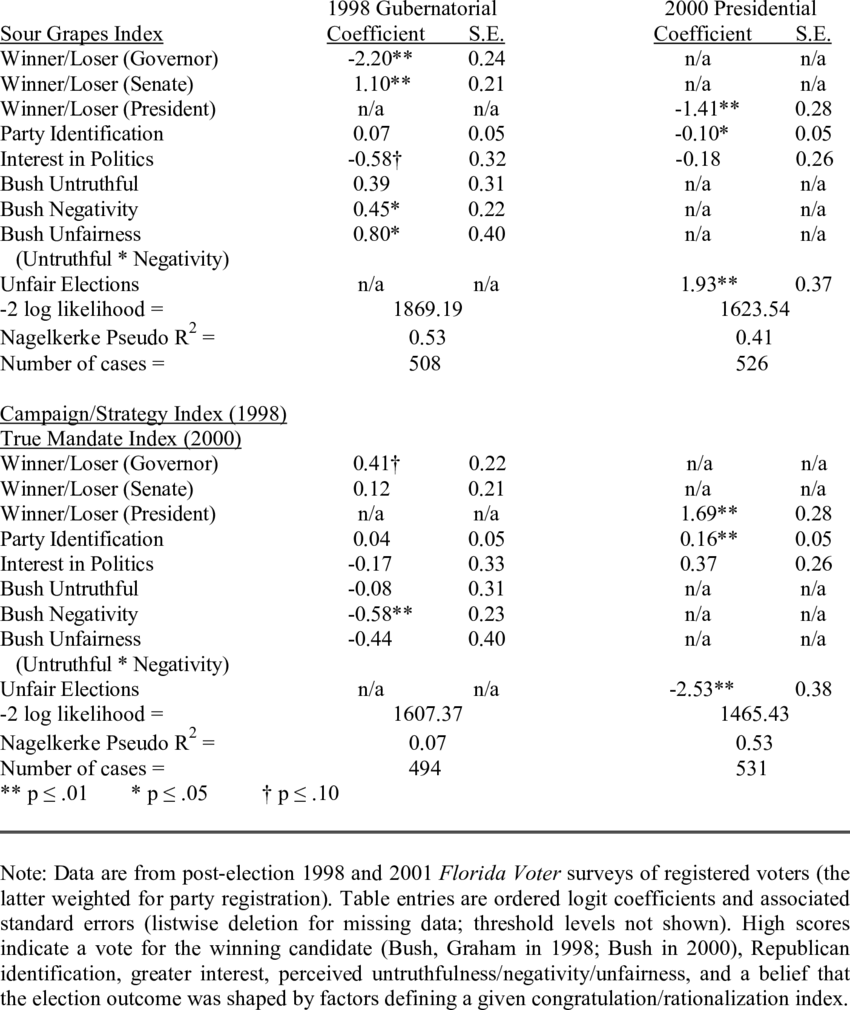 Explaining 1998 And - Document (850x1010), Png Download