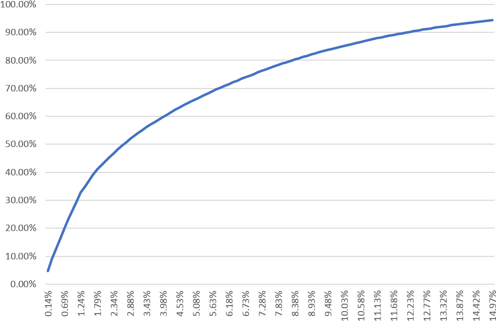 The Short Head Of Movies - Document (1034x675), Png Download