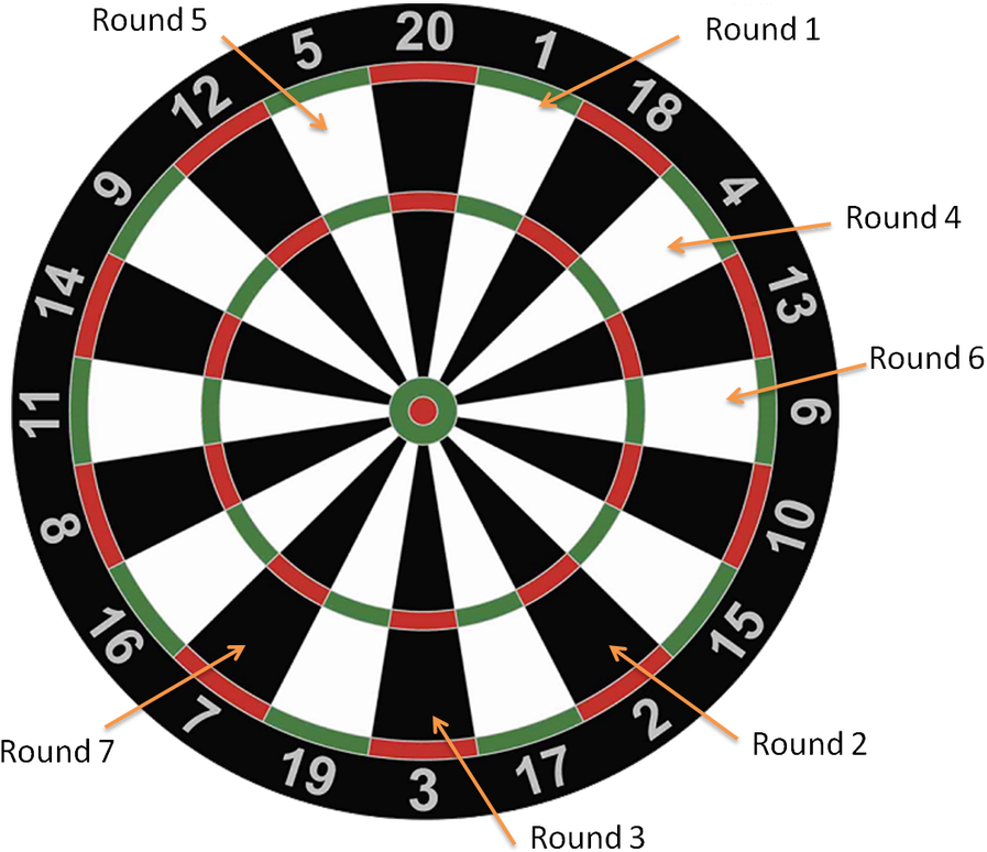 Dart Board (948x800), Png Download