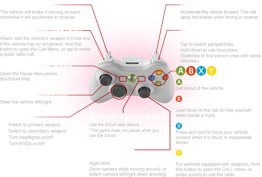 Dragon Ball Xenoverse Xbox 360 Controls (917x620), Png Download