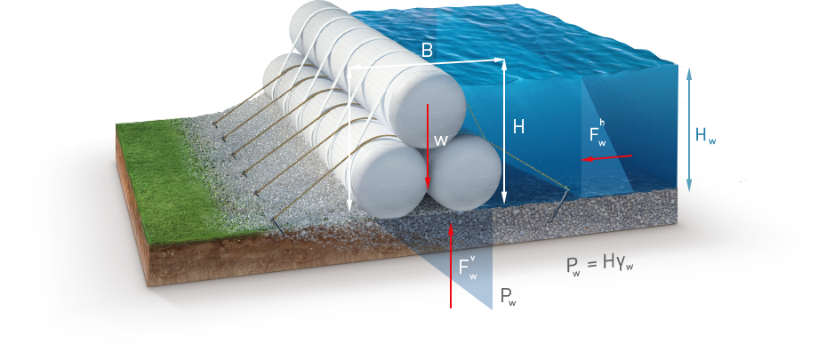 Water Filled Dam (929x396), Png Download