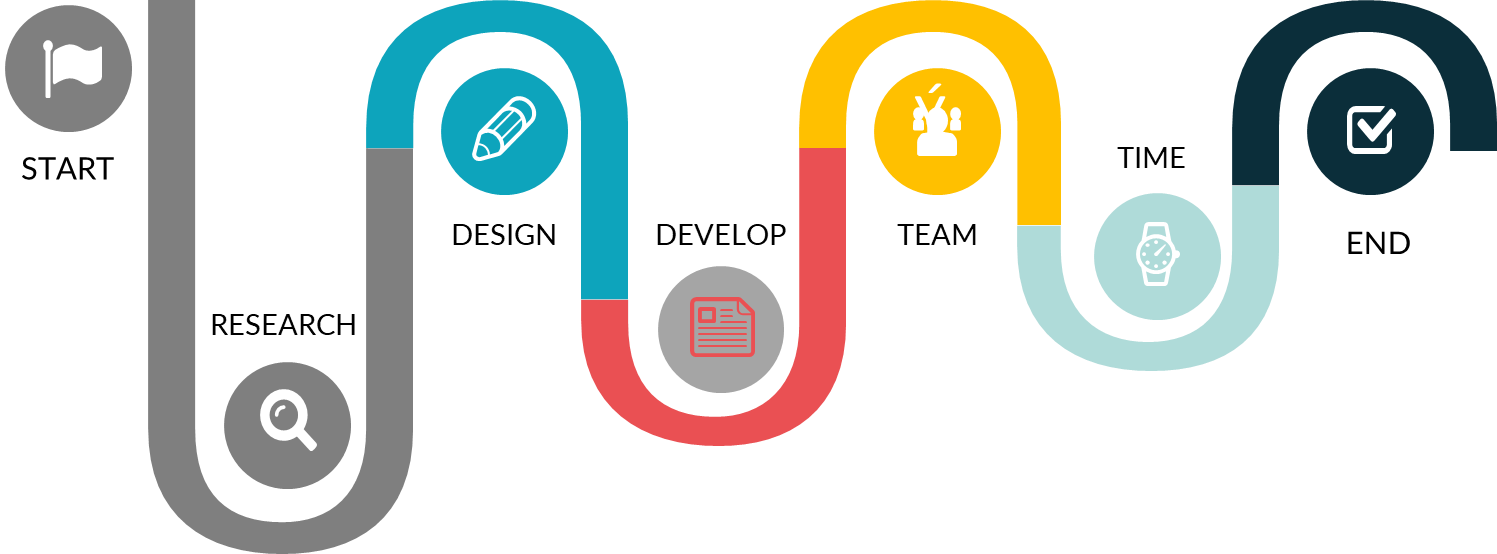 Introduction Of A Pim / Dam System - Translation (1497x554), Png Download