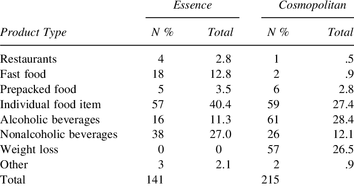 Product Types Advertised In Essence And Cosmopolitan - Msi Global (699x368), Png Download