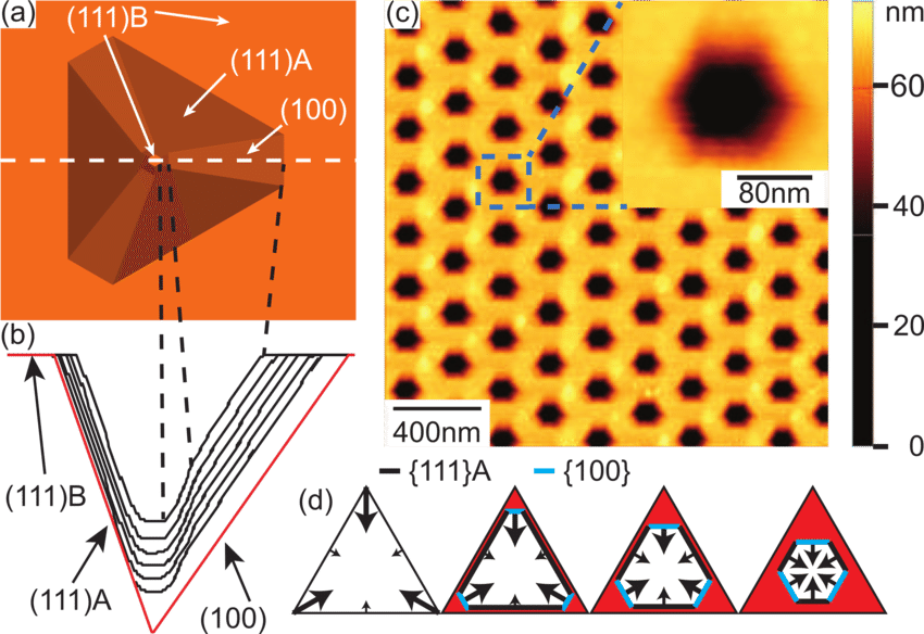 3d Sketch Of A Pyramid After The Development Of A Hexagonal - 120w Waterproof Led Light Strip Power Supply Transformer,100-250v (850x584), Png Download