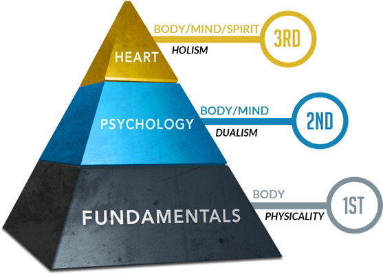 To Learn More About 3d Coaching And Take Advantage - 3d Coaching (574x415), Png Download
