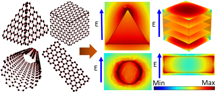 3d Graphene - Graphene Cube Self Assembly (750x357), Png Download