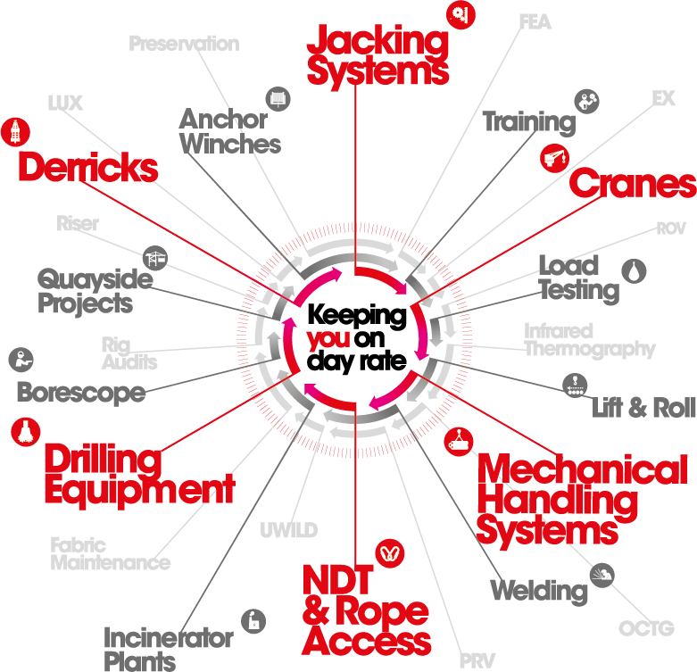 Core Cap A3 30 Wit - Portable Network Graphics (781x753), Png Download