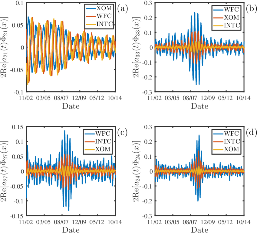 Valuations Of Exxon Mobil Corporation , The Wells Fargo - Diagram (850x783), Png Download