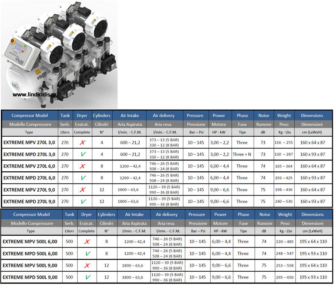 Extreme Mp 270lt 500lt Nardi - Number (1105x943), Png Download
