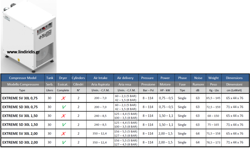 Extreme Sd 30lt - Secure Digital (1024x609), Png Download