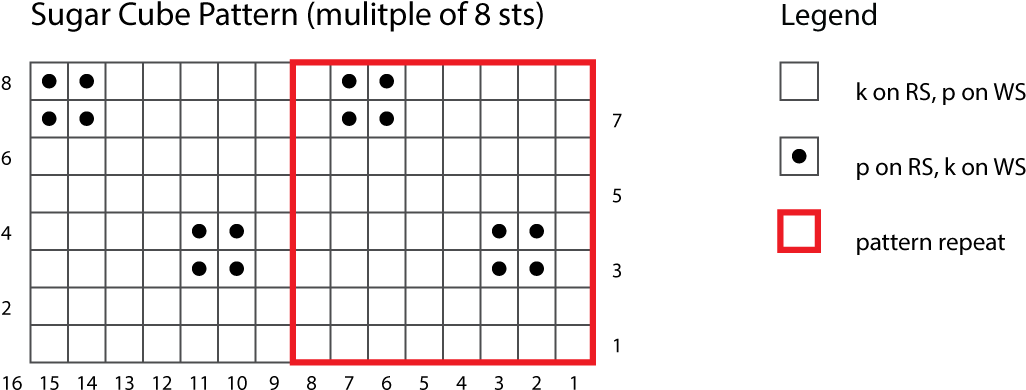 Chart For Sugar Cube Stitch - Number (1026x398), Png Download