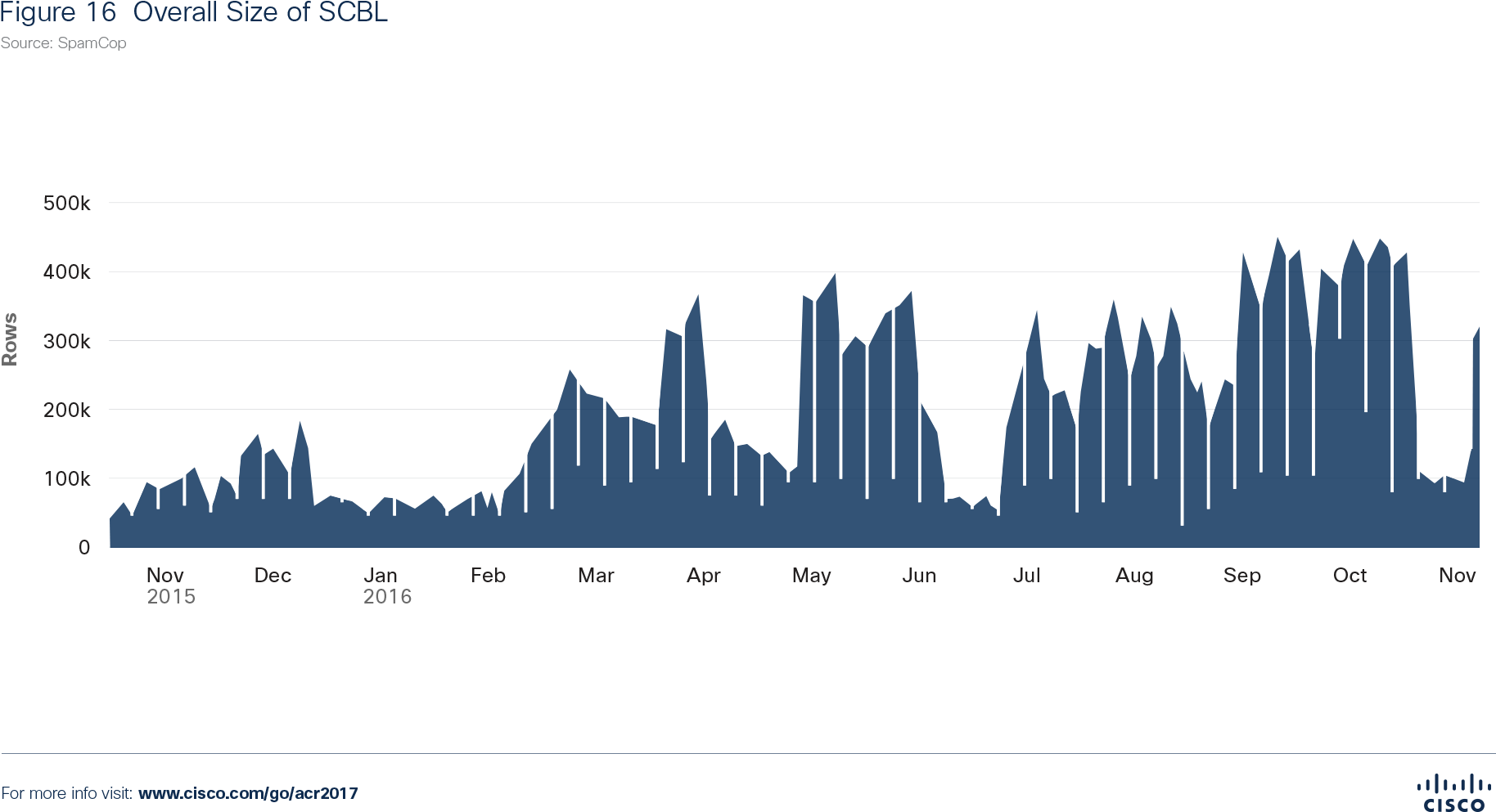 Download - Skyline (1920x1080), Png Download
