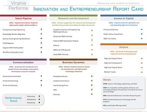 Innovation And Entrepreneurship Report Card - Entrepreneurship (500x382), Png Download