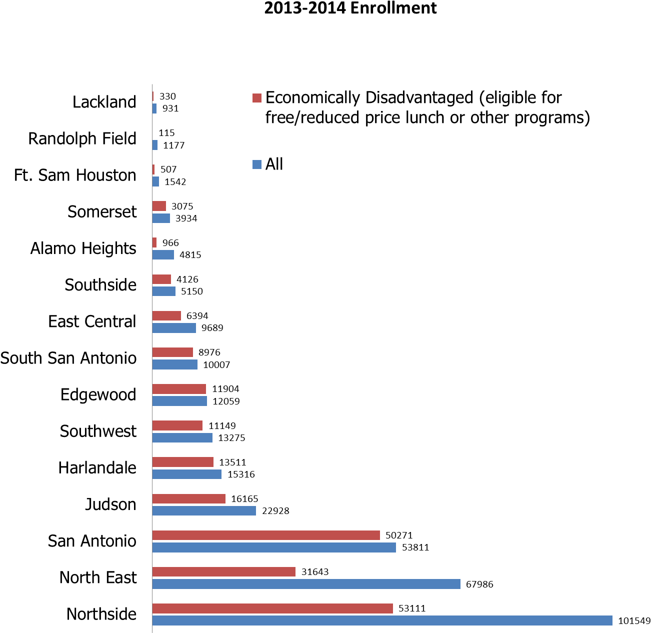 Enrollment Snapshot Pssa Scores 2018 Free Transparent PNG Download PNGkey