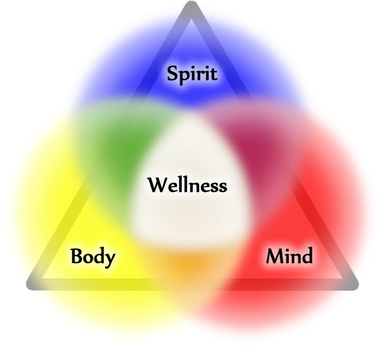 Whole Self - Mind Body Spirit Png (550x501), Png Download