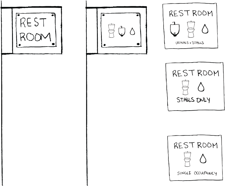 Restroom - Portable Network Graphics (861x777), Png Download