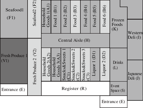 Grocery Store Layout - Science (571x430), Png Download