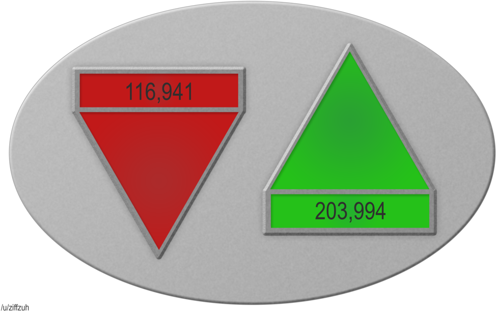Orville Vote Badge - Orville Majority Rule Button (1000x622), Png Download
