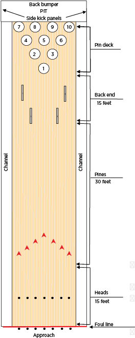 Ten Pin Bowling Lane (263x678), Png Download