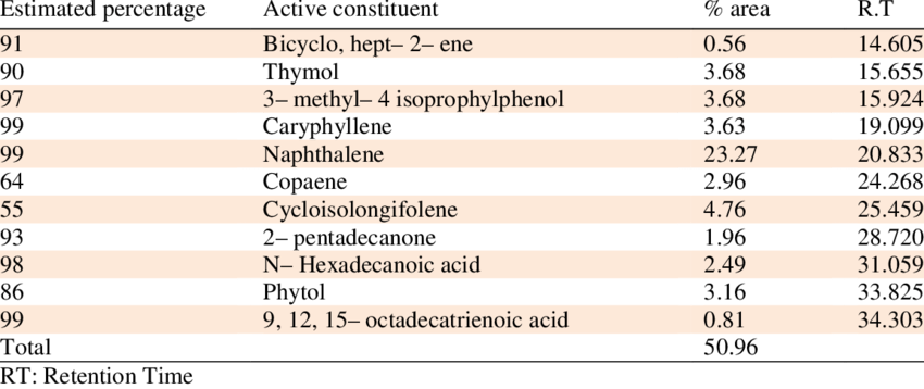 The Quantities Of Active Constituents Present In The - Fertilizer (850x358), Png Download