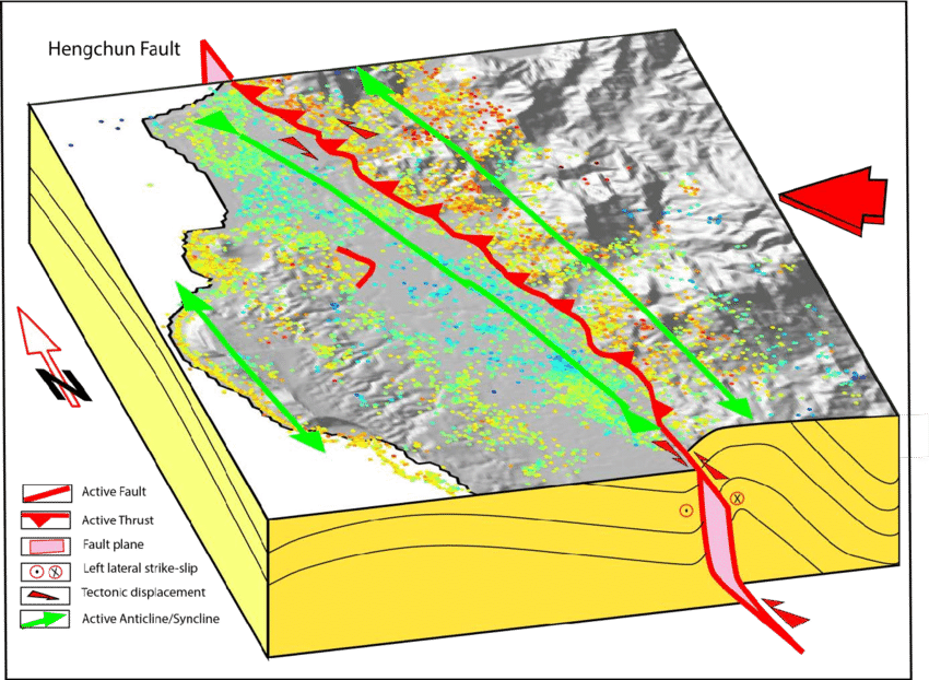 Simplest Model Of Active Inter-seismic Tectonic Deformation - Deformation (850x622), Png Download