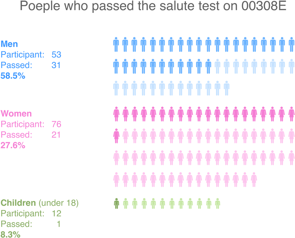The Result Is Quite Interesting, Due To The Self Awareness - Lilac (1250x937), Png Download