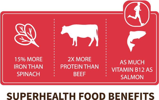 Chapul Why Eat Crickets - Cricket Flour (800x487), Png Download