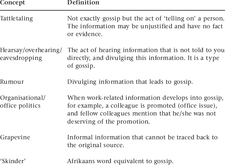 Key Concepts Related To Gossip In The Workplace - Gossip (716x526), Png Download