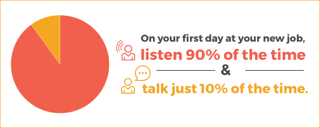 Making A Great Impression At Your New Job - Graphics (650x261), Png Download