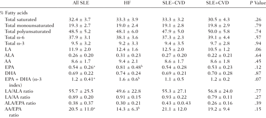 Fatty Acid Composition Of Red Blood Cell Total Lipids - Red Blood Cell (850x377), Png Download