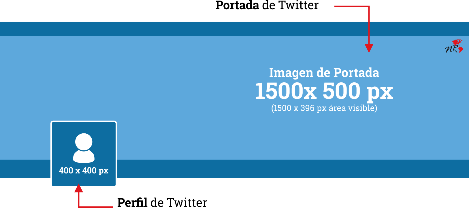 Tamaño De Portada De Twitter - Twitter (1627x722), Png Download