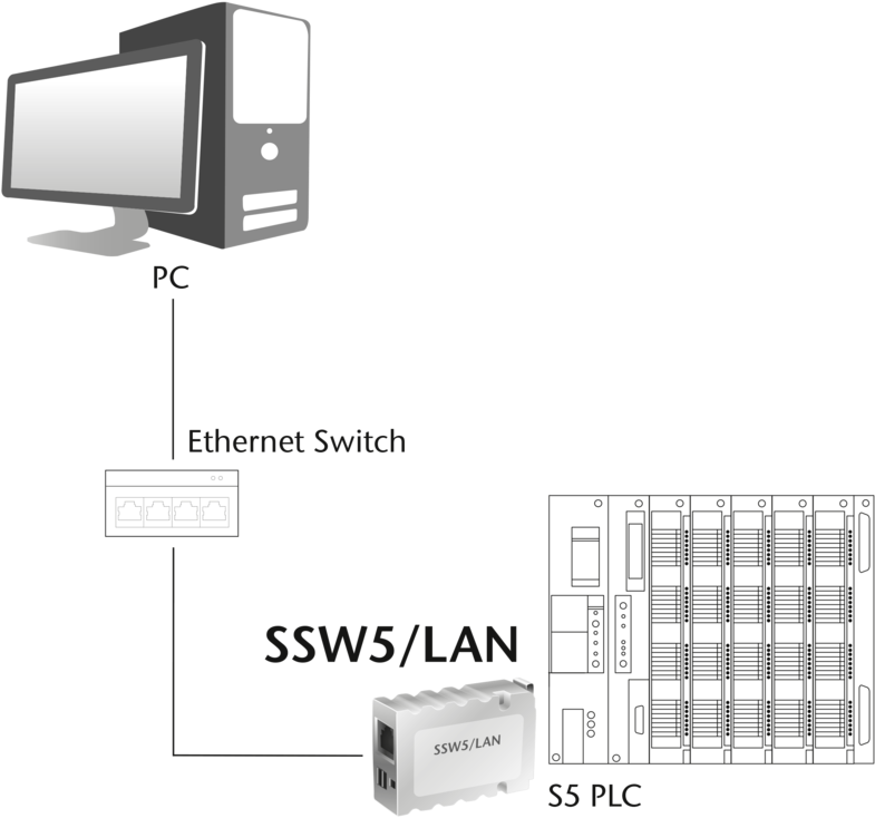 Ssw5/lan, S5 Ethernet Converter - Ethernet (800x800), Png Download