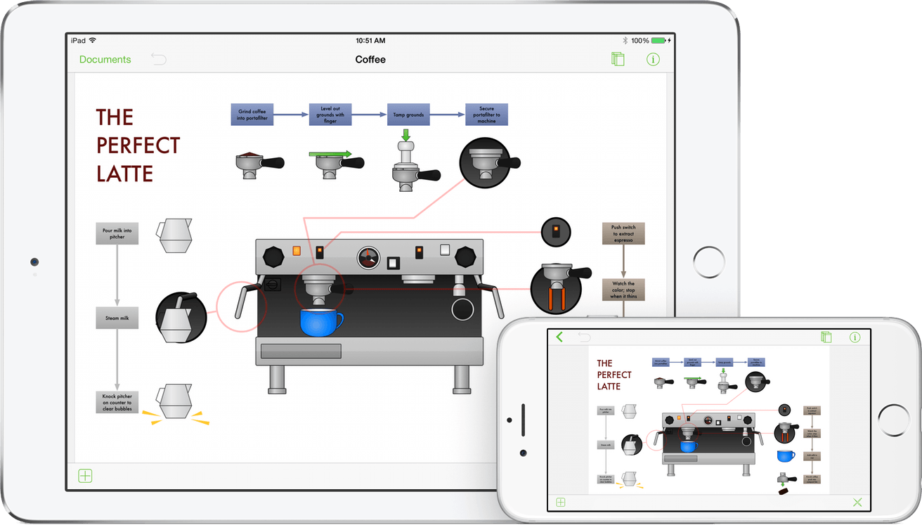 Omnigraffle 2 For Ios As Shown On An Ipad Air 2 And - Omnigraffle 使い方 (1312x747), Png Download