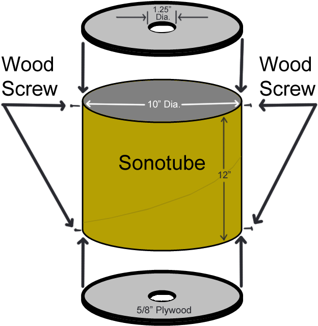 In This Way, The Nation Totem Pole Symbolizes The Coming-together - Diagram (637x639), Png Download