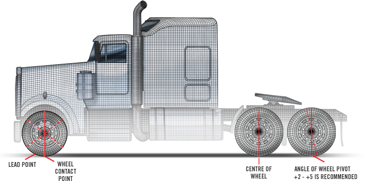 Caster Side View - Caster Alignment Truck (775x387), Png Download