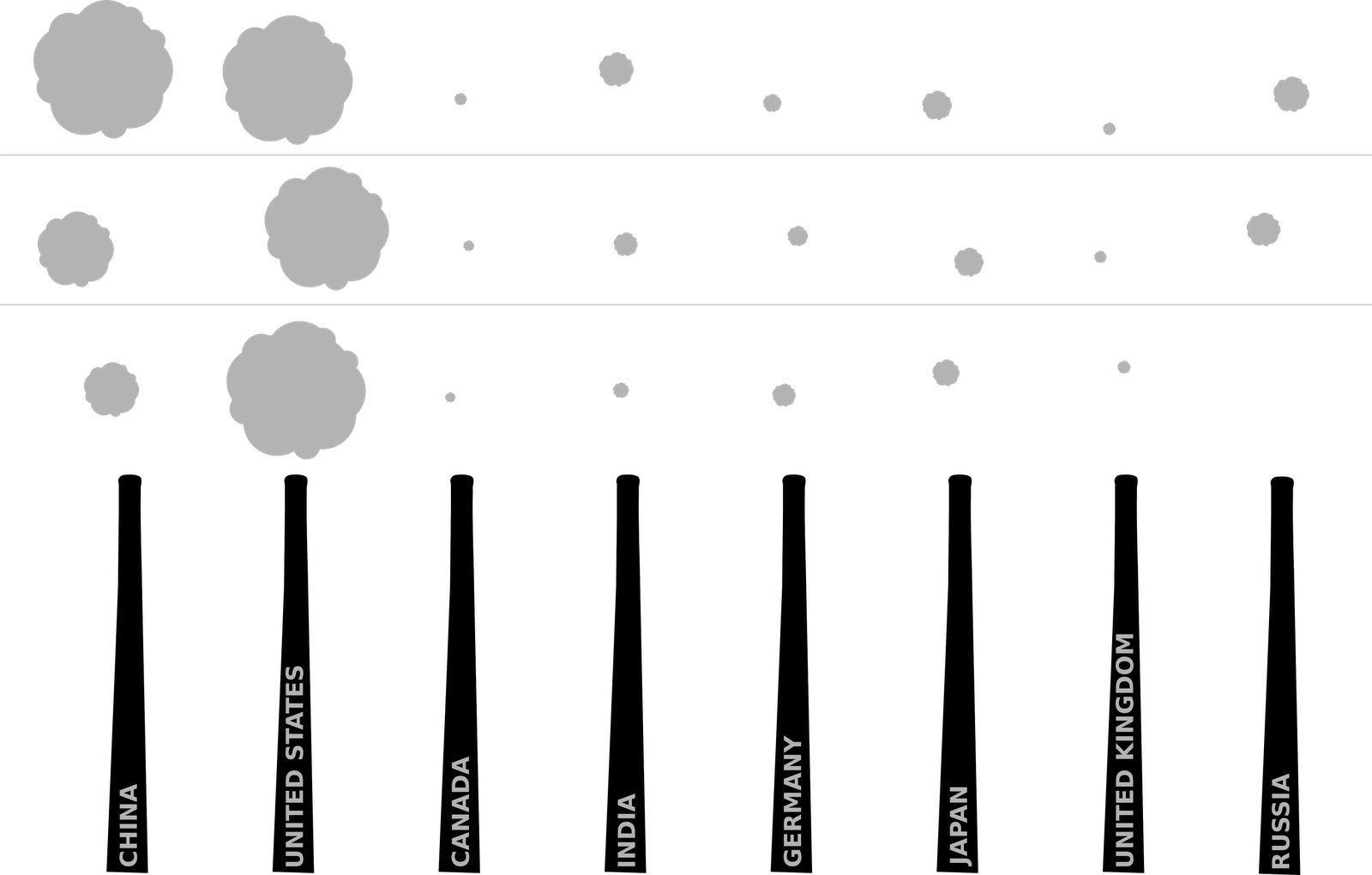 Smokestack Clipart - Co2 Emission Clip Art (1600x1020), Png Download