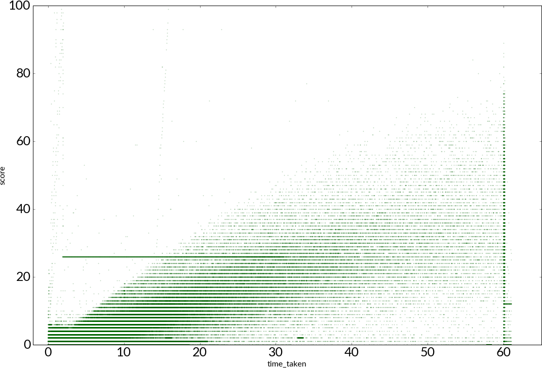 Games Which End Because The Player Runs Out Of Time - Parallel (1085x741), Png Download