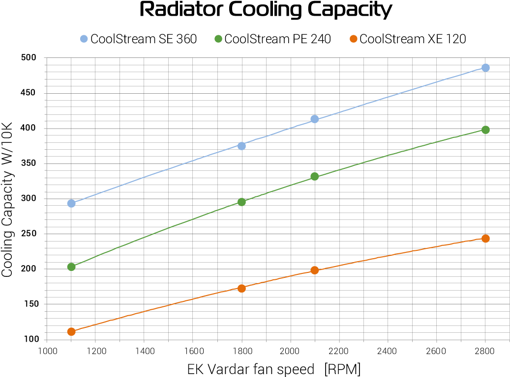 If We Compare The Super Thick Single Xe 120 With The - Plot (1282x833), Png Download