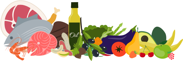 Paleo Approved Foods - Type Of Food Png (744x206), Png Download