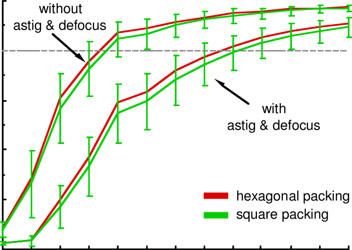 Corrected Strehl Ratio For Hexagonally And (green) - Diagram (696x495), Png Download