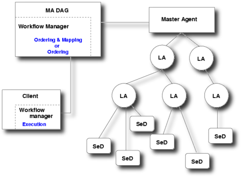 Diet-workflowarchi - Diagram (500x371), Png Download