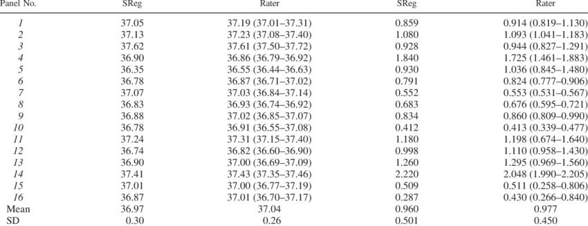 Comparison Of T Es Threshold And Sweating Sensitivity - Number (850x327), Png Download