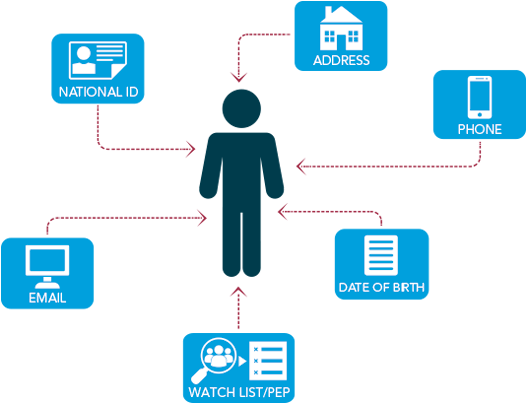 National Id Verification - Voter Identification Laws (600x420), Png Download