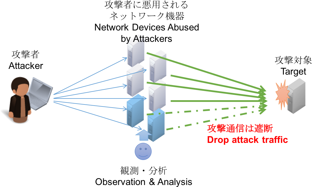 Amppotの概要 Figure - Diagram (1212x695), Png Download