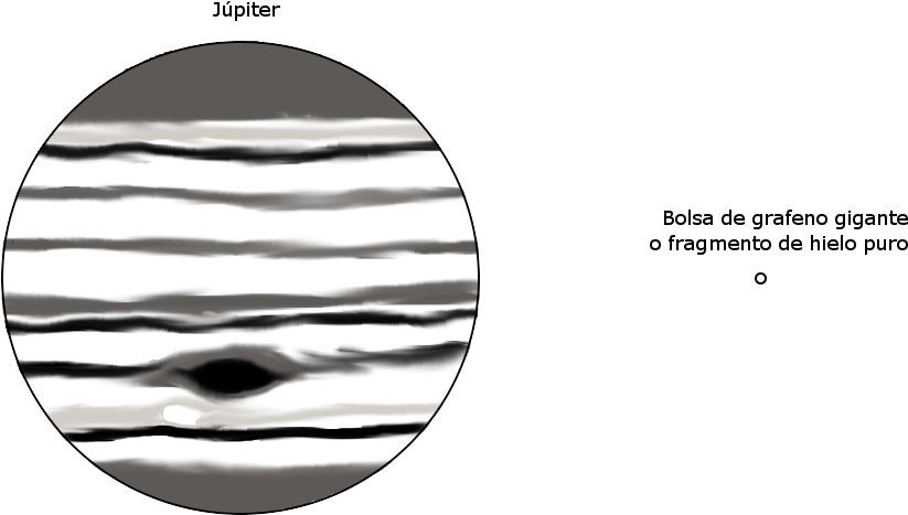 0-júpiter Sólo Con Hielo Flotando - Circle (1018x630), Png Download