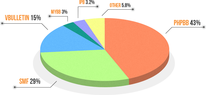 It Is A Powerful, Multi-functional, And Easily Modifiable - Software (656x305), Png Download