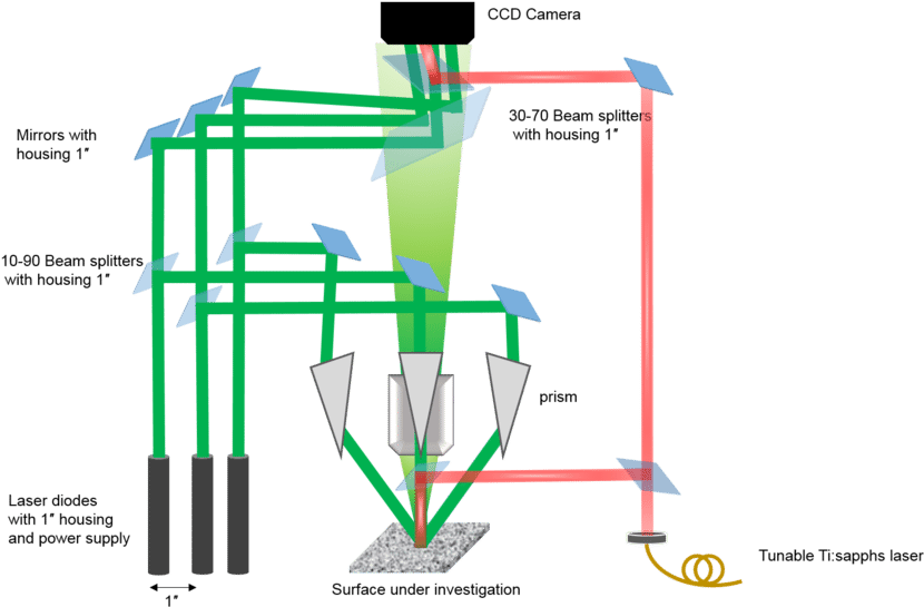 Schematic Diagram Of The 3d Deformation Setup In Single - Diagram (850x558), Png Download