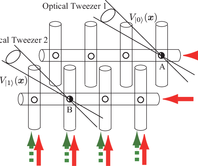 Lattice Of Trap Potentials Made Of Reddetuned Laser - Laser (677x567), Png Download