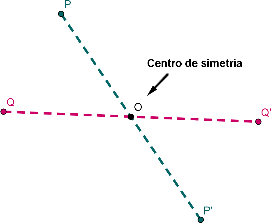Imagen Teoria Puntos Simetricos Punto - Simetria De Un Punto (1687x953), Png Download